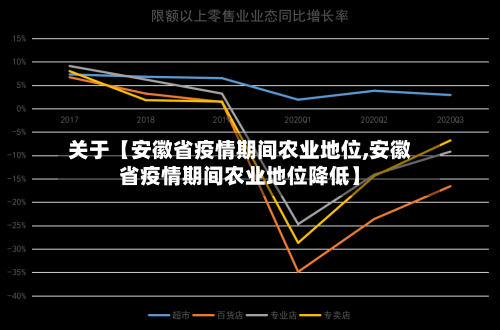 关于【安徽省疫情期间农业地位,安徽省疫情期间农业地位降低】
