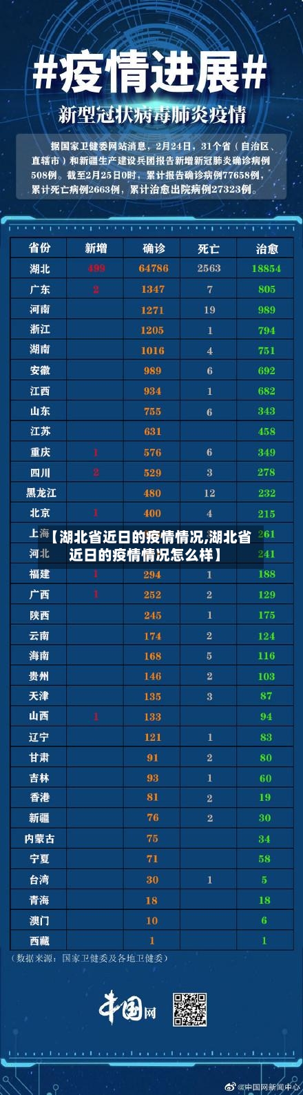 【湖北省近日的疫情情况,湖北省近日的疫情情况怎么样】