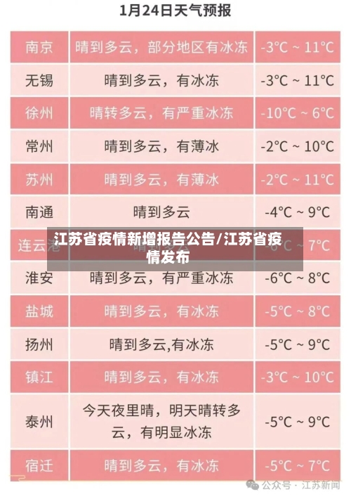 江苏省疫情新增报告公告/江苏省疫情发布