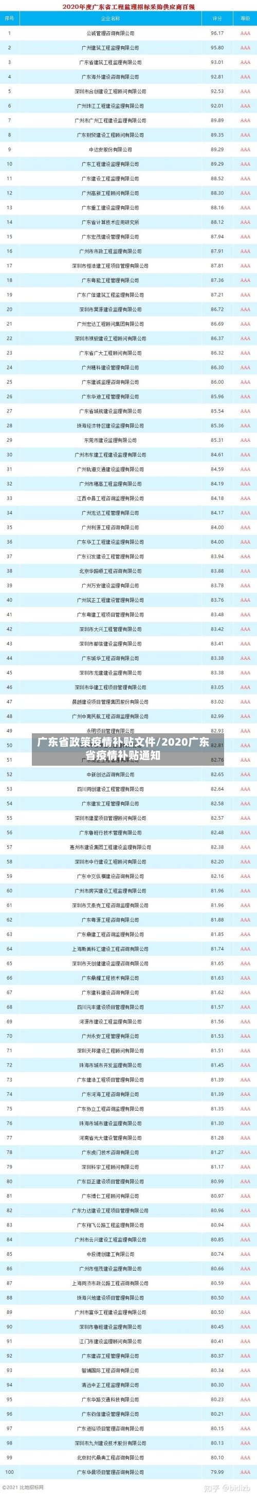 广东省政策疫情补贴文件/2020广东省疫情补贴通知