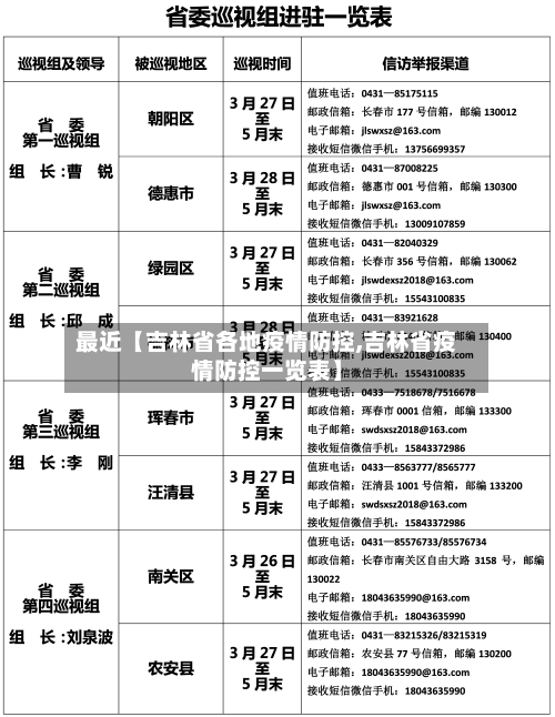 最近【吉林省各地疫情防控,吉林省疫情防控一览表】