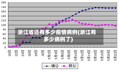 浙江省还有多少疫情病例(浙江有多少病例了)-第2张图片