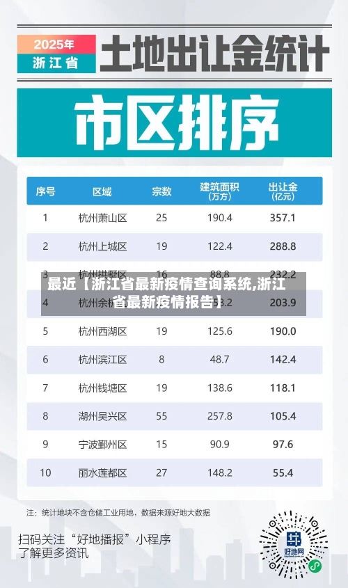 最近【浙江省最新疫情查询系统,浙江省最新疫情报告】-第2张图片