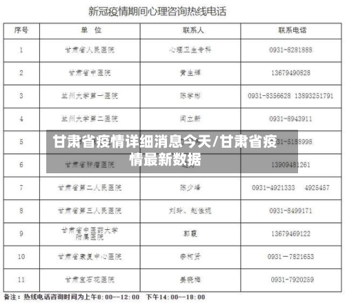 甘肃省疫情详细消息今天/甘肃省疫情最新数据