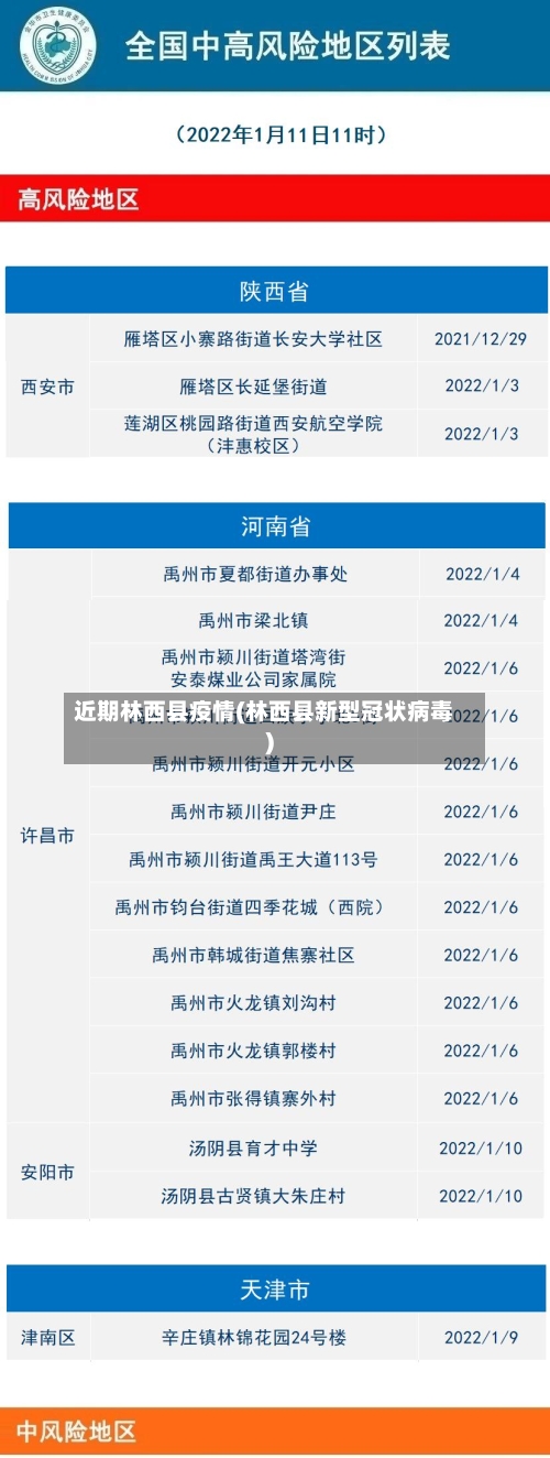 近期林西县疫情(林西县新型冠状病毒)-第2张图片