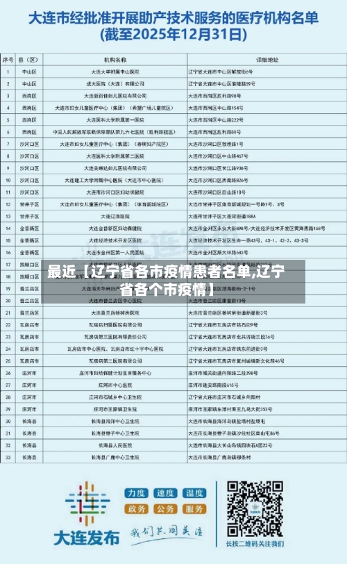 最近【辽宁省各市疫情患者名单,辽宁省各个市疫情】