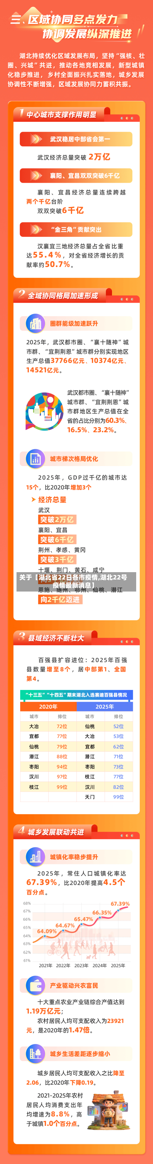 关于【湖北省22日各市疫情,湖北22号疫情最新消息】