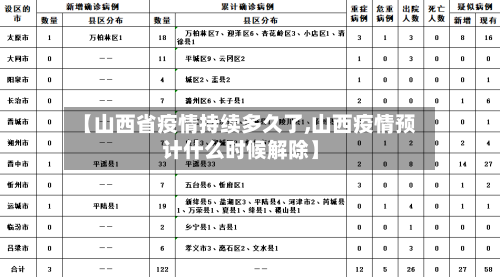 【山西省疫情持续多久了,山西疫情预计什么时候解除】