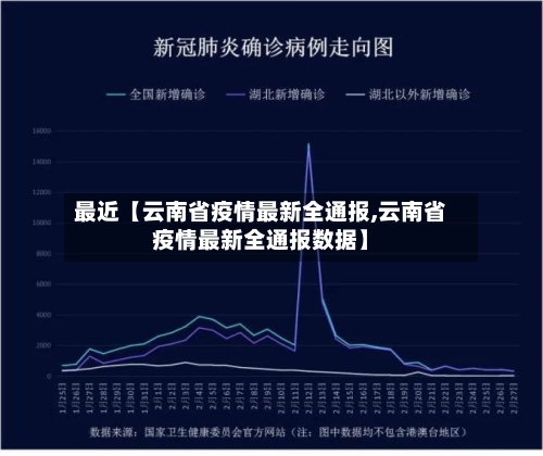 最近【云南省疫情最新全通报,云南省疫情最新全通报数据】