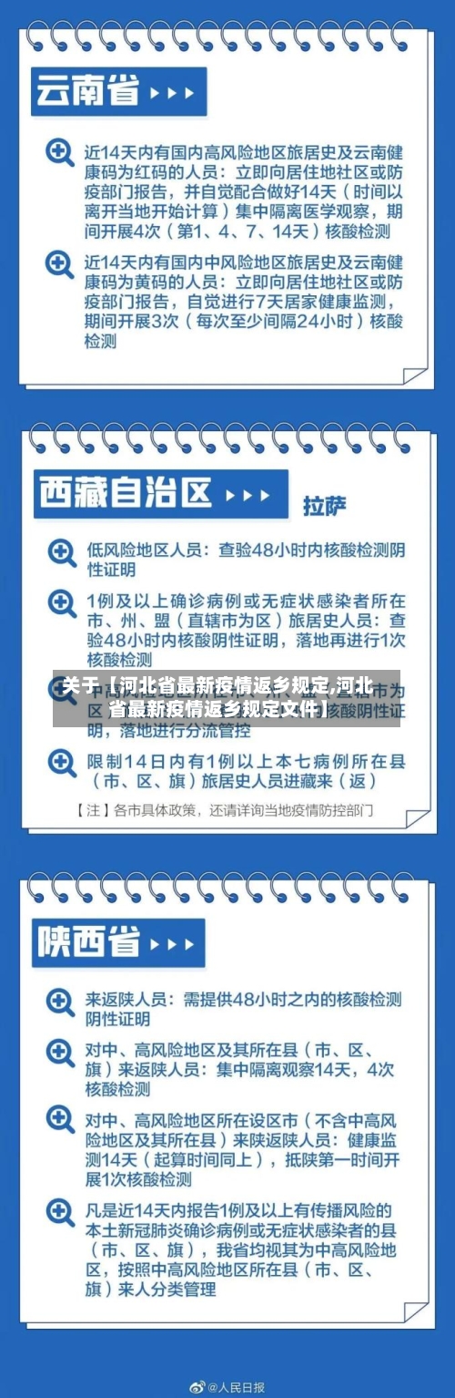关于【河北省最新疫情返乡规定,河北省最新疫情返乡规定文件】