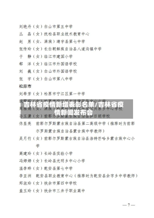 吉林省疫情新增表彰名单/吉林省疫情新闻发布会-第2张图片