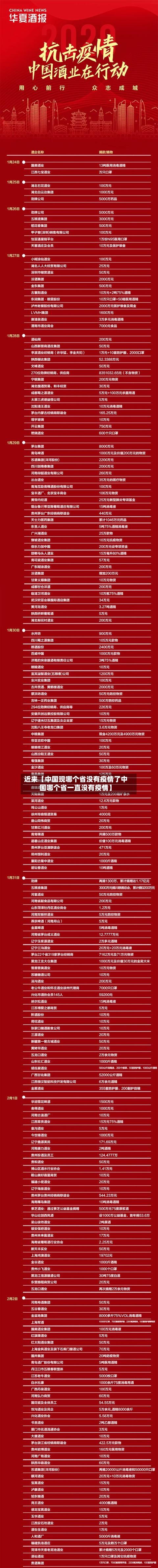 近来【中国现哪个省没有疫情了中国哪个省一直没有疫情】