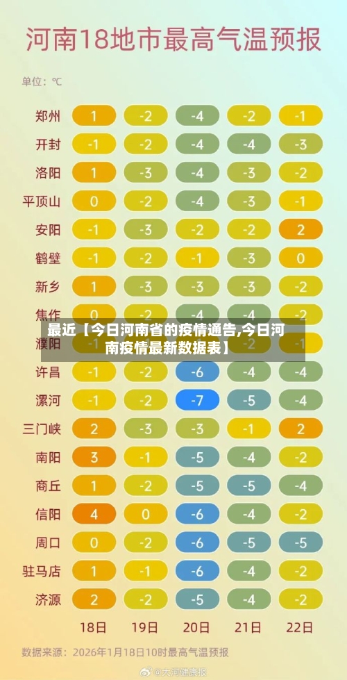 最近【今日河南省的疫情通告,今日河南疫情最新数据表】