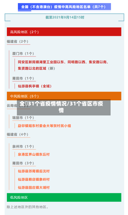 全囯31个省疫情情况/31个省区市疫情-第2张图片