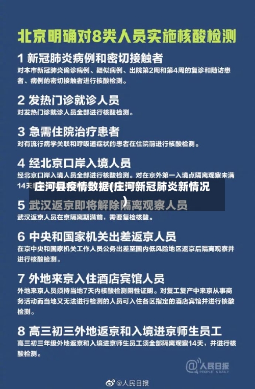 庄河县疫情数据(庄河新冠肺炎新情况)