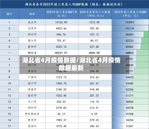 湖北省4月疫情数据/湖北省4月疫情数据最新