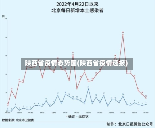 陕西省疫情态势图(陕西省疫情速报)-第3张图片