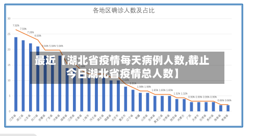 最近【湖北省疫情每天病例人数,截止今日湖北省疫情总人数】