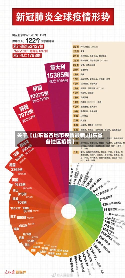 关于【山东省各地市疫情最新,山东省各地区疫情】