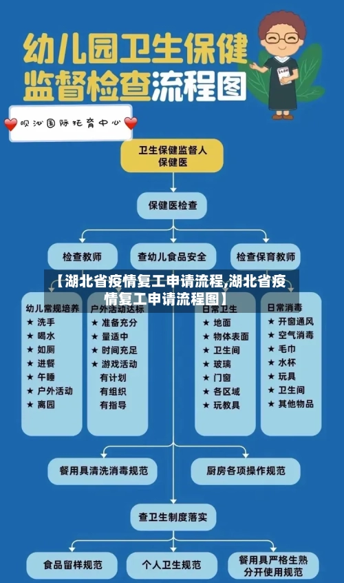【湖北省疫情复工申请流程,湖北省疫情复工申请流程图】-第2张图片