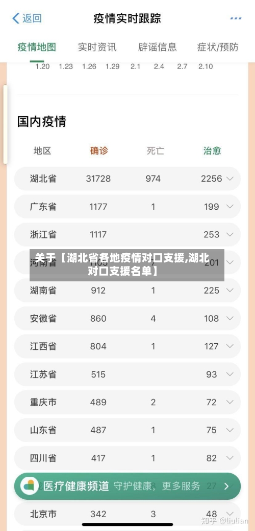 关于【湖北省各地疫情对口支援,湖北对口支援名单】