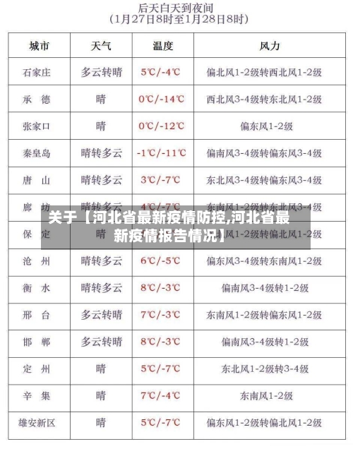 关于【河北省最新疫情防控,河北省最新疫情报告情况】-第3张图片