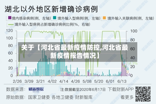 关于【河北省最新疫情防控,河北省最新疫情报告情况】-第2张图片