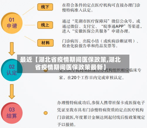 最近【湖北省疫情期间医保政策,湖北省疫情期间医保政策最新】