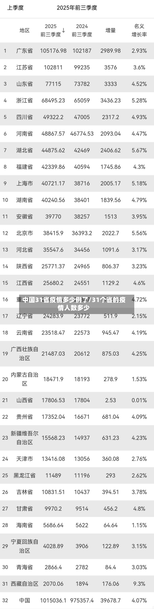 中国31省疫情多少例了/31个省的疫情人数多少