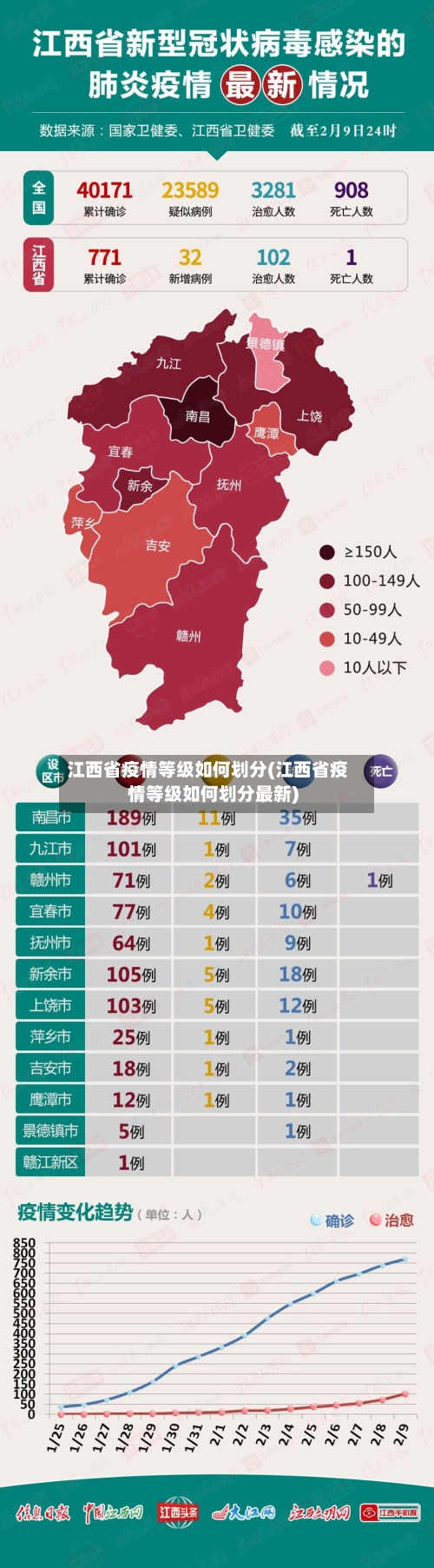 江西省疫情等级如何划分(江西省疫情等级如何划分最新)-第2张图片