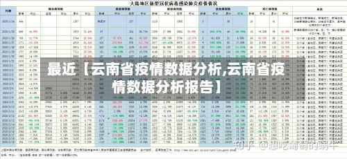 最近【云南省疫情数据分析,云南省疫情数据分析报告】