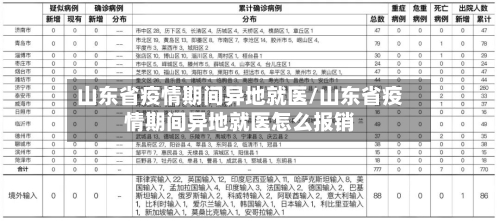 山东省疫情期间异地就医/山东省疫情期间异地就医怎么报销-第3张图片
