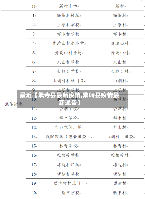最近【繁寺县最新疫情,繁峙县疫情最新通告】