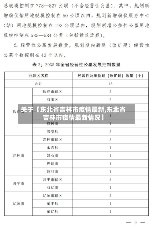 关于【东北省吉林市疫情最新,东北省吉林市疫情最新情况】