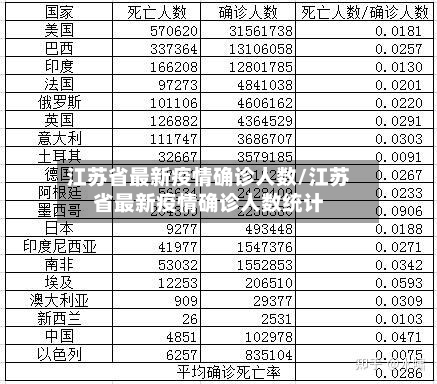 江苏省最新疫情确诊人数/江苏省最新疫情确诊人数统计